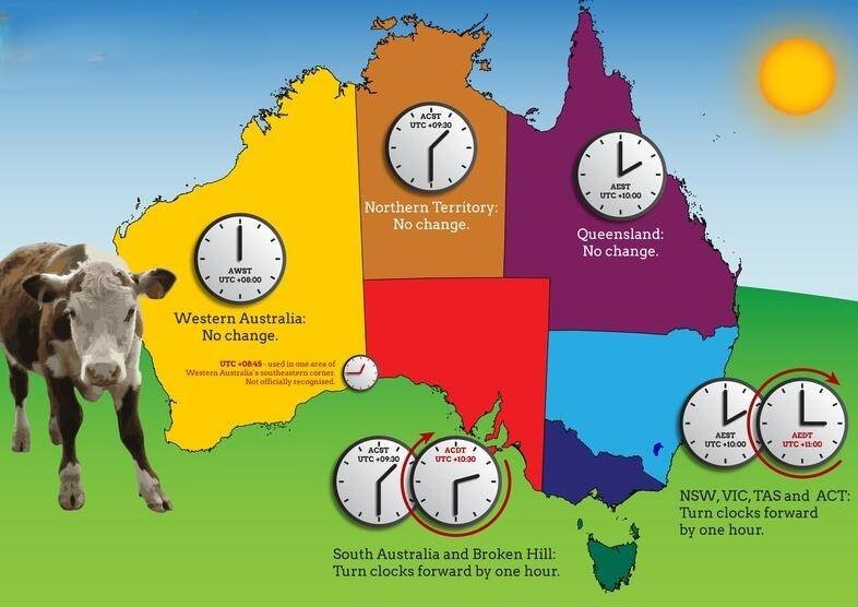 Australia has 5 time zones, with some states not participating in daylight saving each year